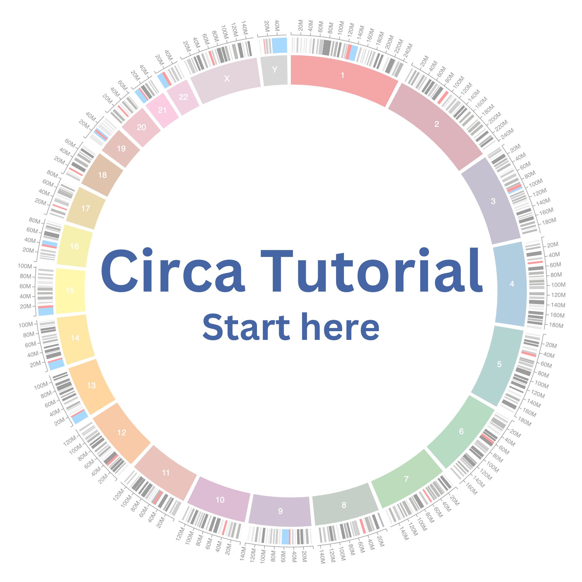 Try Circa with cancer data