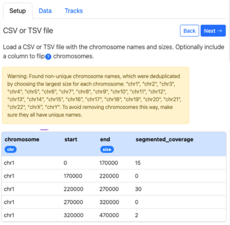Deduplicate chromosomes by largest size