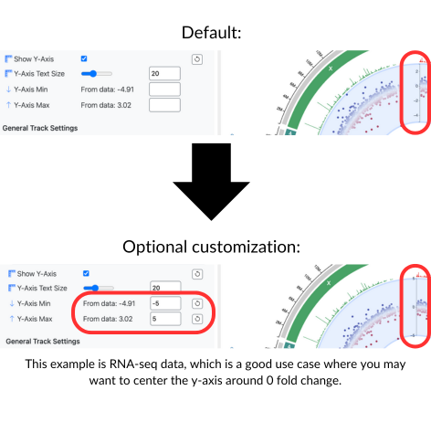 Override y-axis min/max illustration